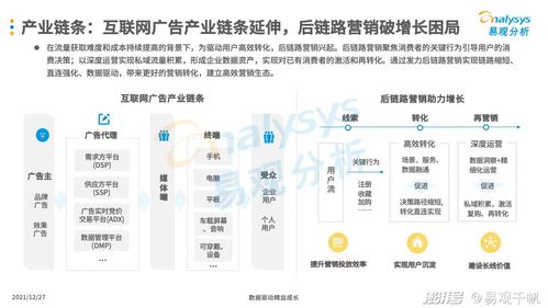 2021年中國(guó)互聯(lián)網(wǎng)廣告市場(chǎng)年度分析 賦能互聯(lián)網(wǎng)銷(xiāo)售新生態(tài)