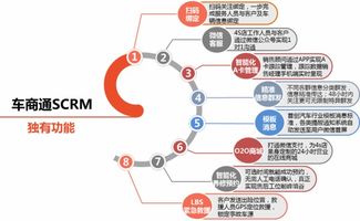 4S店如何打造互聯(lián)網(wǎng)銷(xiāo)售體系，實(shí)現(xiàn)數(shù)字化轉(zhuǎn)型