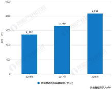 2018年中國(guó)互聯(lián)網(wǎng)營(yíng)銷(xiāo)行業(yè)市場(chǎng)現(xiàn)狀及前景分析 微信營(yíng)銷(xiāo)拉動(dòng)消費(fèi)增長(zhǎng)效應(yīng)顯著